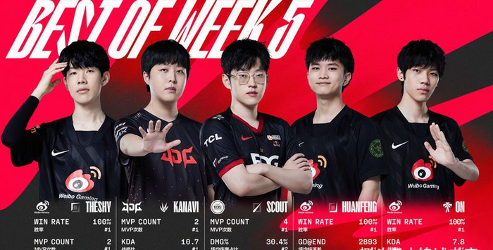 关于TheShy新星精彩发挥表现惊艳,热火未来可期!的信息 关于TheShy新星精彩发挥表现惊艳,热火未来可期!的信息